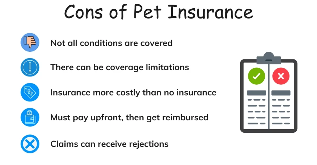 Cons of Pet Insurance